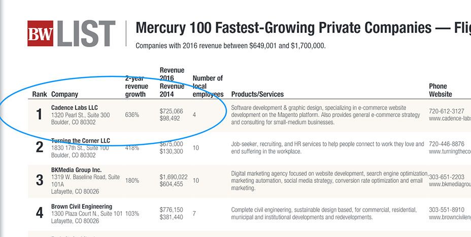 Cadence Labs Recognized As Fastest Growing Business In Mercury 100