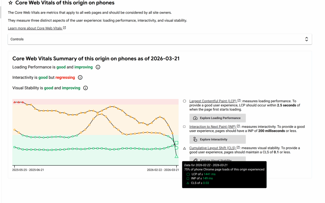 Magento 2 Slow on Mobile? This Is How We Achieved 1.2-Second LCP With a Decoupled Laravel Storefront