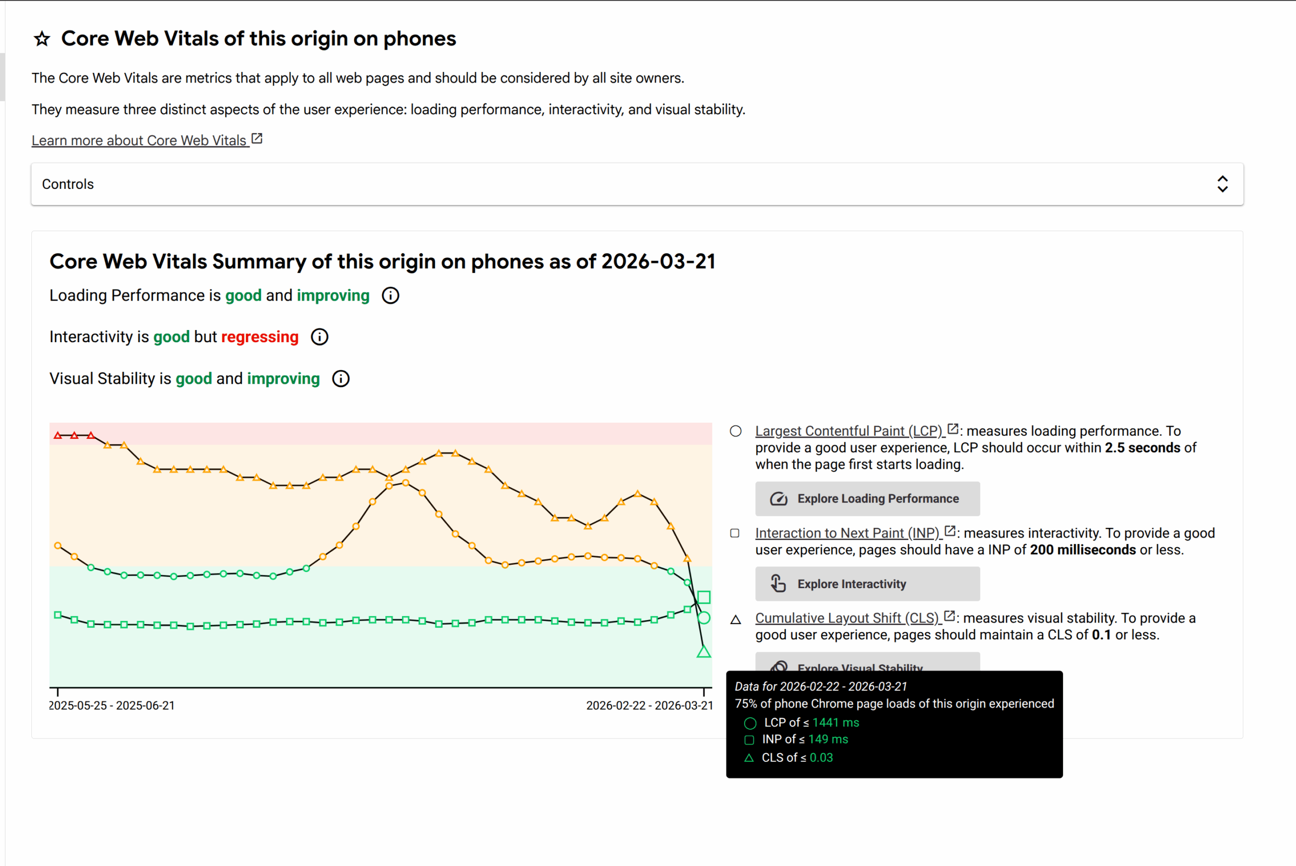 Passing Core Web Vitals for Magento 2