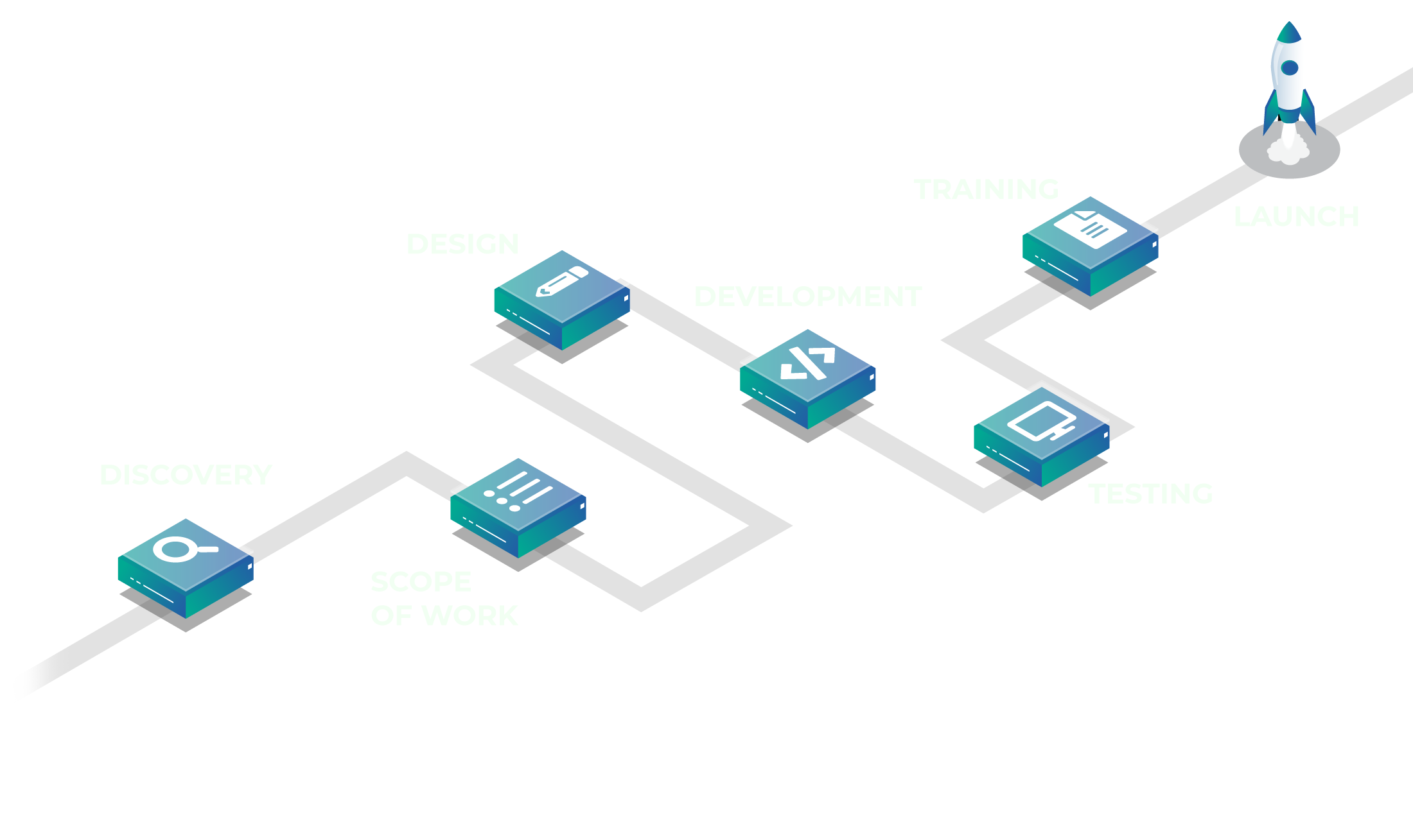 AI Consulting and Build Process